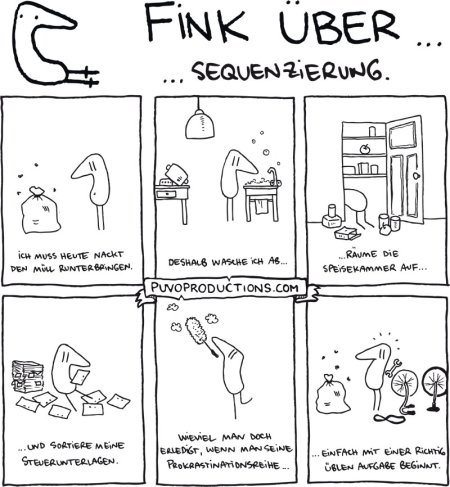 Fink über... Sequenzierung